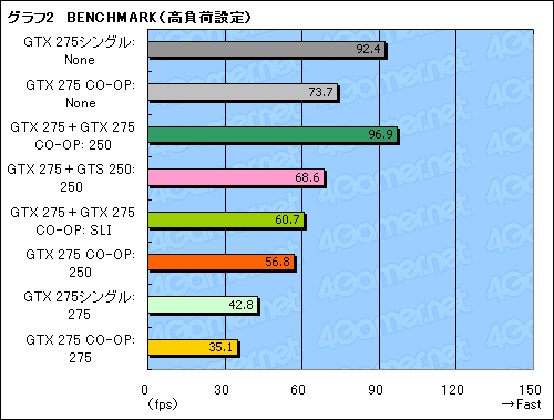 #025Υͥ/1GTX 275ȡPhysXѡGTS 250ܡEVGAǥ奢GPUɡCO-OP PhysXפ