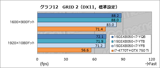 #048Υͥ/PR3Dǽޤդiiyama PCо줷ޡΡPCλġʤϤõ