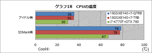 #048Υͥ/PRۤϷ4KȥեHDվ٤iiyama PCGTX 970MܥΡ ȤϡȴǷ䤬ʤä