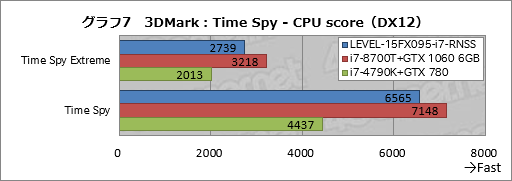  No.027Υͥ / PRǹ14߶GTX 1060 6GB120HzѥͥܡLEVELοޡΡPCĶäΥѤ