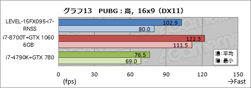  No.033Υͥ / PRǹ14߶GTX 1060 6GB120HzѥͥܡLEVELοޡΡPCĶäΥѤ