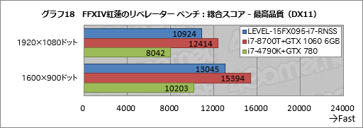  No.038Υͥ / PRǹ14߶GTX 1060 6GB120HzѥͥܡLEVELοޡΡPCĶäΥѤ