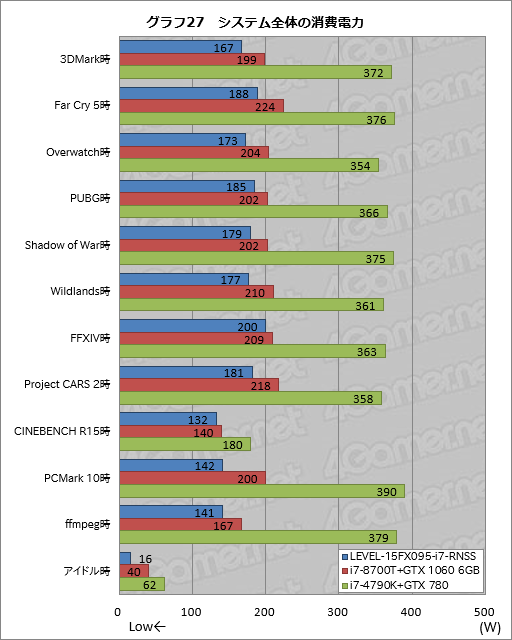  No.047Υͥ / PRǹ14߶GTX 1060 6GB120HzѥͥܡLEVELοޡΡPCĶäΥѤ