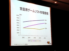 CEDEC 200802Ϥ깭ץåȥեࡤ®ʼѲδĴֱCEDEC10ǯ줫10ǯ