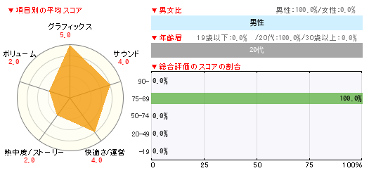 グラフ