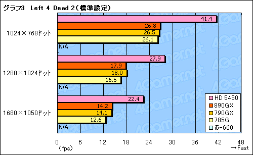 #031Υͥ/AMD 8γ𤲤AMD 890GXץåץåȡμϤ򸡾ڤ