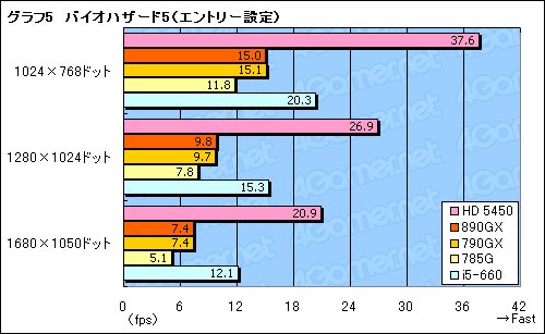 #033Υͥ/AMD 8γ𤲤AMD 890GXץåץåȡμϤ򸡾ڤ