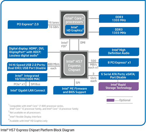 Intelեåǽ礷CPUCore i7/i5/i3ȯɽ