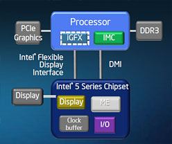 Intelեåǽ礷CPUCore i7/i5/i3ȯɽ