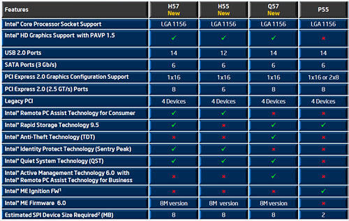 Intelեåǽ礷CPUCore i7/i5/i3ȯɽ