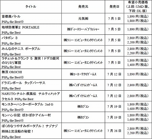 PSP the Bestץ꡼7ȯͽΥȥ饤ʥåפּԹХȥסϵɱҷ2 PORTABLEפʤɤо