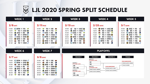 #001Υͥ/LJL 2020 Spring Split׽оϤƼԤȤʤΤϤɤΥफ