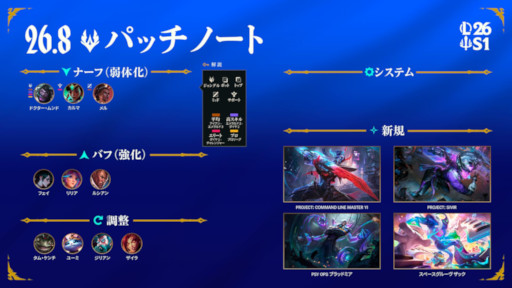 画像ギャラリー No.001のサムネイル画像 / 「LoL」，ランク戦のWASD操作を4月29日にリリース予定のパッチ26.9で解禁。本日配信のパッチ26.8ではチャンピオンごとのキー設定が可能に