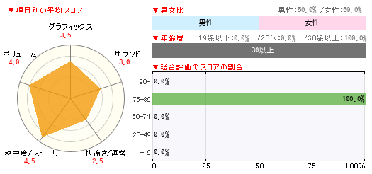 グラフ