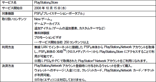 #003Υͥ/TGS 200800580GB HDDDUALSHOCK3ɸSCEPS3οǥȯɽPS Home2008ǯOBT