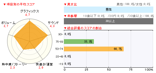 グラフ