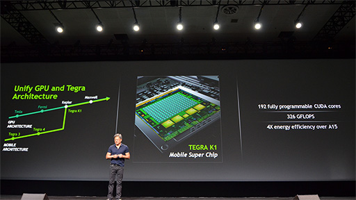 GTC 2014ϥǥ奢GK110TITAN ZȤ߹߸Tegra K1ޤǡزؤCUDA򹭤NVIDIAάɤ߲