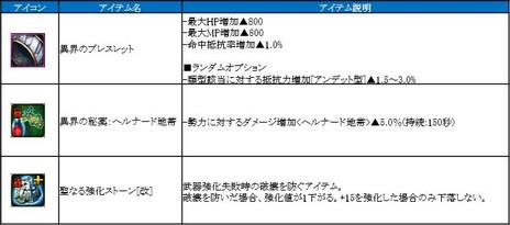 C9סΦ֥إʡɡפо졣Lv85ޤǤΥå׳䥸ԥ󥰥٥ȤγŤ