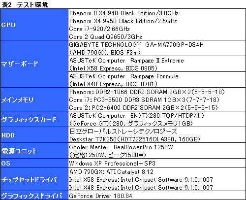 #012Υͥ/Phenom II X4 940 Black Editionץӥ塼Ǻܡ45nmץǡAMDϵϾ夬뤫