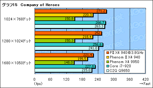 #027Υͥ/Phenom II X4 940 Black Editionץӥ塼Ǻܡ45nmץǡAMDϵϾ夬뤫