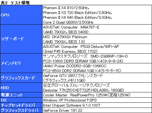 #021Υͥ/AM3ץåȥեβǽõPhenom X4 810סPhenom II X3 720 Black Editionץӥ塼Ǻ