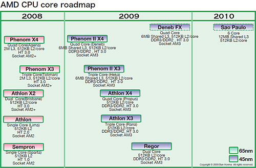 2009ǯ̴2ˡAMDCPUåץåȥɥޥåפ