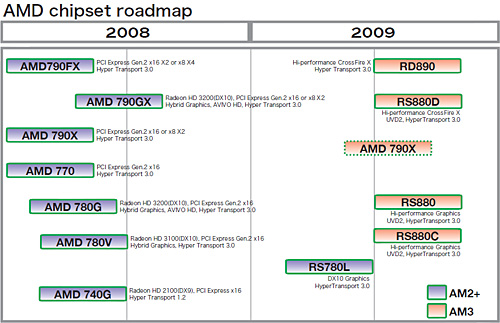 #008Υͥ/2009ǯ̴2ˡAMDCPUåץåȥɥޥåפ