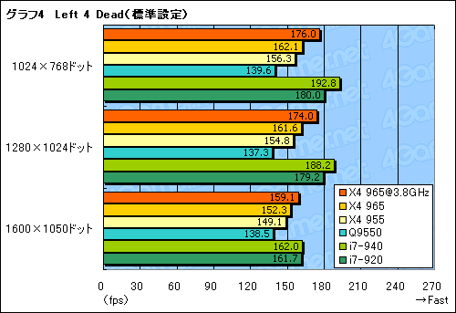 #015Υͥ/AMDǹ⥯åãPhenom II X4 965 Black Edition/3.4GHzץӥ塼Ǻ