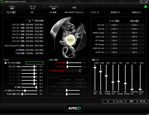 Turbo COREפȤϲʤΤPhenom II X6ȤäƤεưͤͤĴ٤Ƥߤ