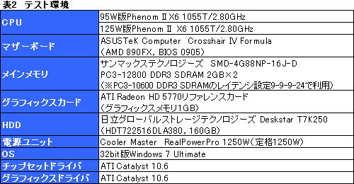 #005Υͥ/ȯ䡣TDP 95WǡPhenom II X6 1055TפξϤȯǮǧ