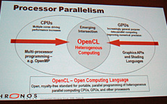 AMDܼҤΡOpenCLôפ롤OpenCLϲ⤿餹Τ