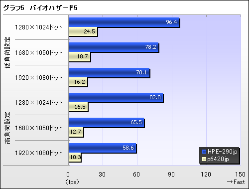 #005Υͥ/PRGTX 260פʤΤ٥ޡƥȤȥץ쥤ưǳǧFFXIVReady PCפμ