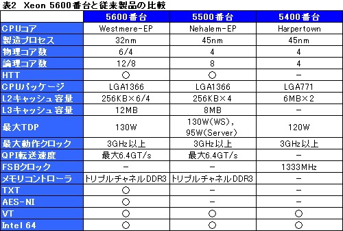 #003Υͥ/Intel6CPUCore i7-980X Extreme EditionפȯɽXeon 5600פƱ꡼