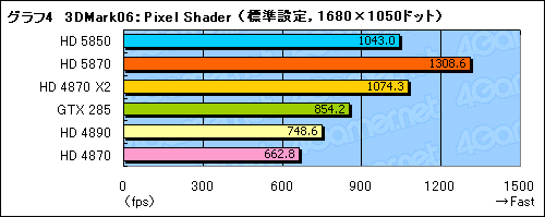 #025Υͥ/䤹Ͼ̥ǥʾ塣ATI Radeon HD 5850ץӥ塼Ǻ