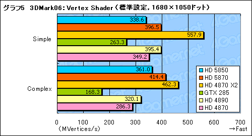 #026Υͥ/䤹Ͼ̥ǥʾ塣ATI Radeon HD 5850ץӥ塼Ǻ