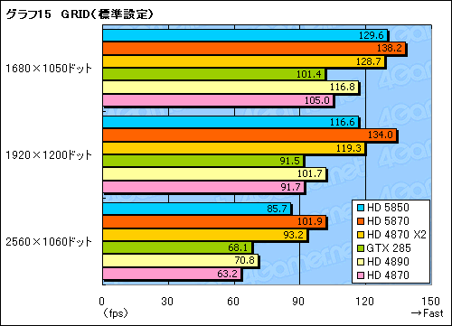 #036Υͥ/䤹Ͼ̥ǥʾ塣ATI Radeon HD 5850ץӥ塼Ǻ