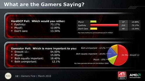 #010Υͥ/GDC 2010ϥޥ˥եȤϡ֥ޡסAMDPC໺ȤؤѶŪʼȤߤ