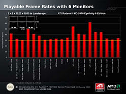 6ƱϤбATI Radeon HD 5870 Eyefinity 6 EditionסĤо