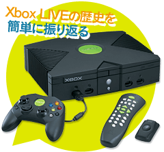 Xbox LIVEˤñ˿֤