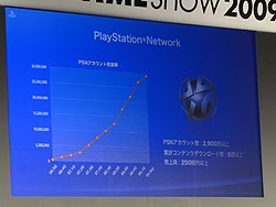 TGS 2009ϡ֥⡼󥳥ȥ顼2010ǯȯפʤSCEκ夬餫