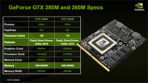 NVIDIAΡPCGPUGeForce GTX 280M/260MסGeForce GTS 160MȯɽǥȥåPC9800 GTXܡɤϡGeForce GTS 250פ