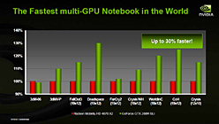 NVIDIAΡPCGPUGeForce GTX 280M/260MסGeForce GTS 160MȯɽǥȥåPC9800 GTXܡɤϡGeForce GTS 250פ