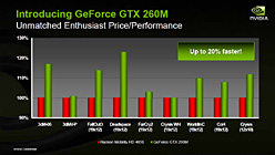 NVIDIAΡPCGPUGeForce GTX 280M/260MסGeForce GTS 160MȯɽǥȥåPC9800 GTXܡɤϡGeForce GTS 250פ