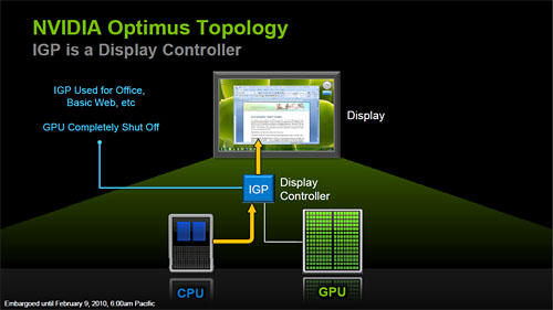 NVIDIAΡPCοѡOptimusȯɽ3DǽȥХåƥ꡼³֤ξΩޤ