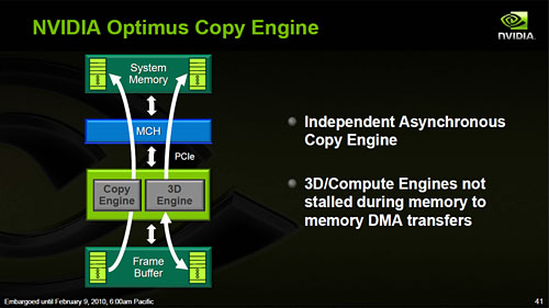 NVIDIAΡPCοѡOptimusȯɽ3DǽȥХåƥ꡼³֤ξΩޤ