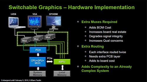 NVIDIAΡPCοѡOptimusȯɽ3DǽȥХåƥ꡼³֤ξΩޤ