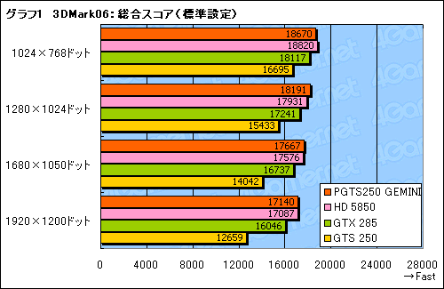 #016Υͥ/GalaxyΥǥ奢GTS 250ɡGEMINIפϡ2010ǯοʤȤƤʤ