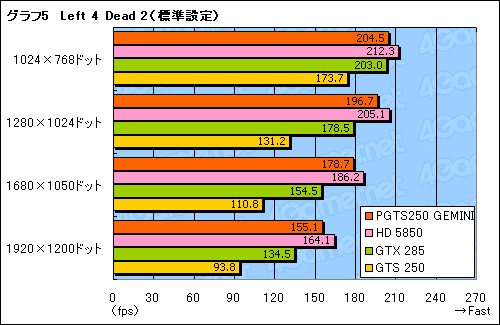 #020Υͥ/GalaxyΥǥ奢GTS 250ɡGEMINIפϡ2010ǯοʤȤƤʤ