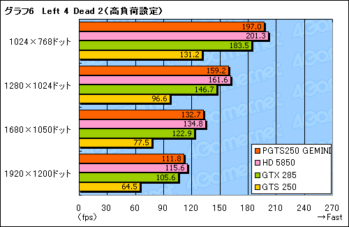 #021Υͥ/GalaxyΥǥ奢GTS 250ɡGEMINIפϡ2010ǯοʤȤƤʤ