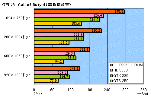 #023Υͥ/GalaxyΥǥ奢GTS 250ɡGEMINIפϡ2010ǯοʤȤƤʤ